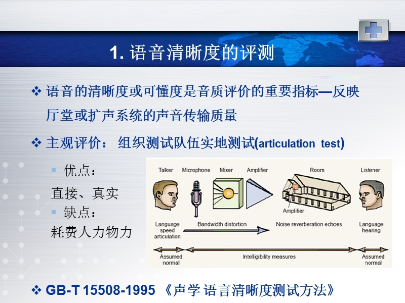 语言清晰度的客观评测.ppt_第3页