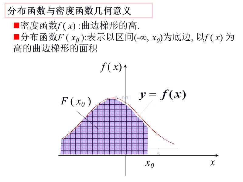 连续型密集函数  连续型随机变量分布.ppt_第3页