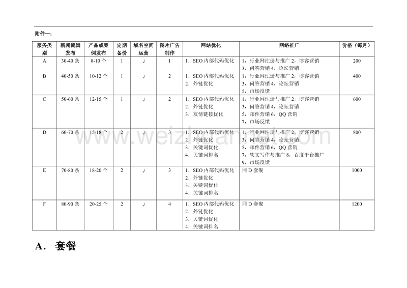 网站托管套餐整理.doc_第1页