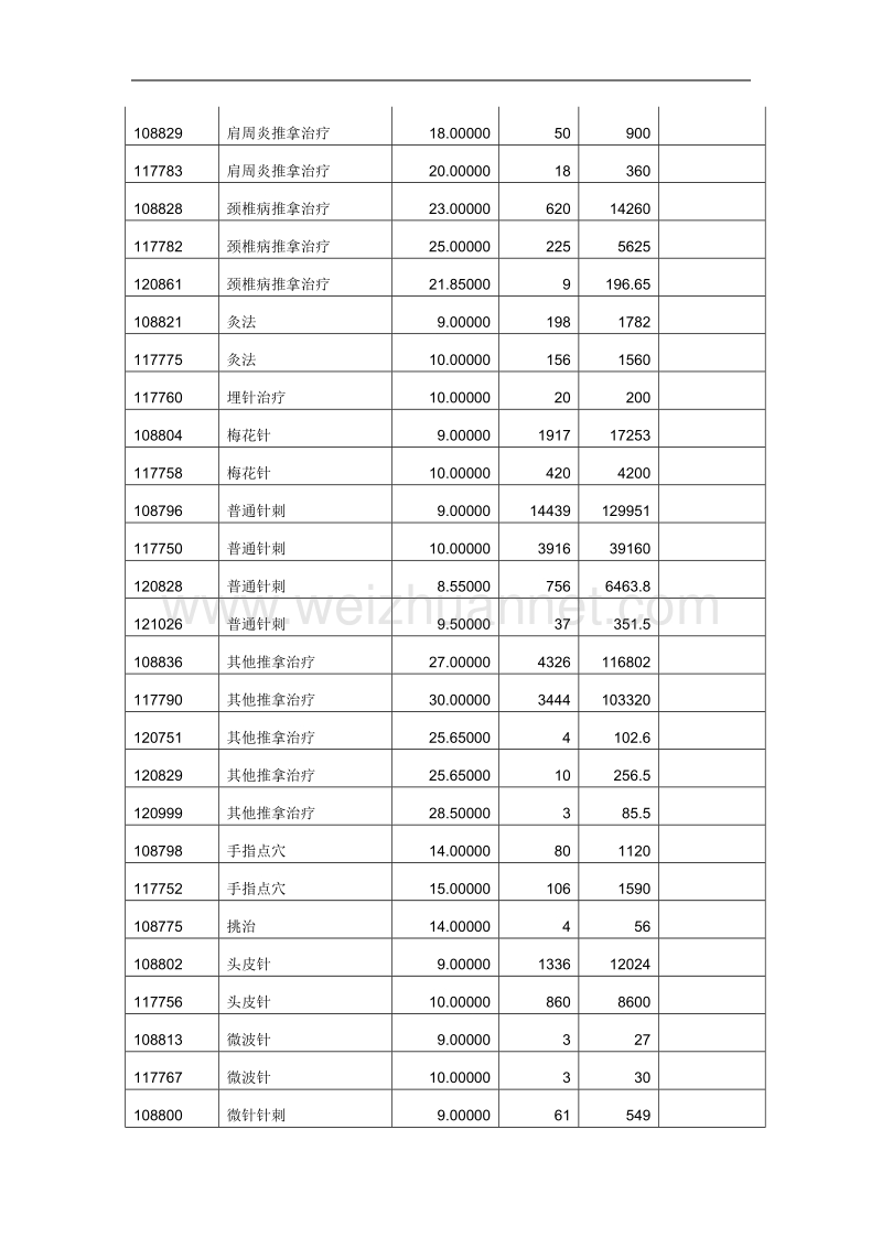 非药物中医技术治疗人次市中医院.doc_第2页