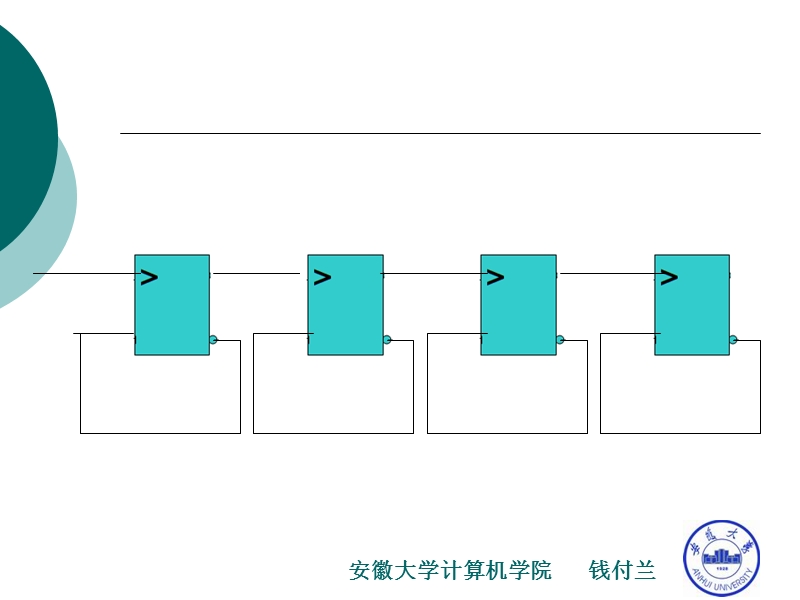 第六章-采用中、大规模集成电路的逻辑设计.ppt_第1页