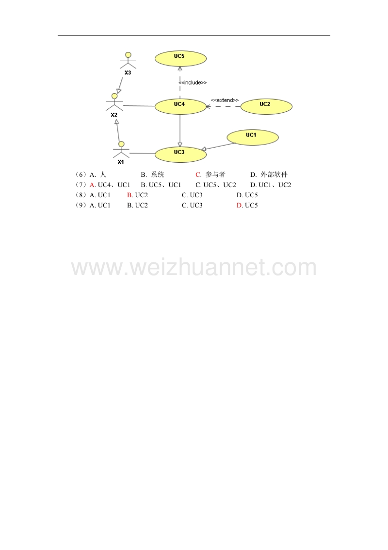 软件测试题详解及答案.doc_第2页