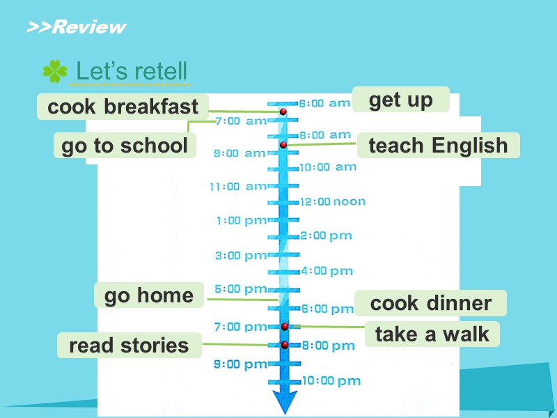 2017六年级英语上册 unit 1 i go to school at 8：00（lesson5）教学课件 人教精通版.ppt_第2页