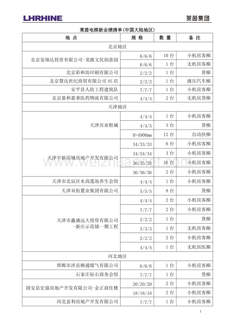 莱茵(中国)业绩—新.doc_第1页