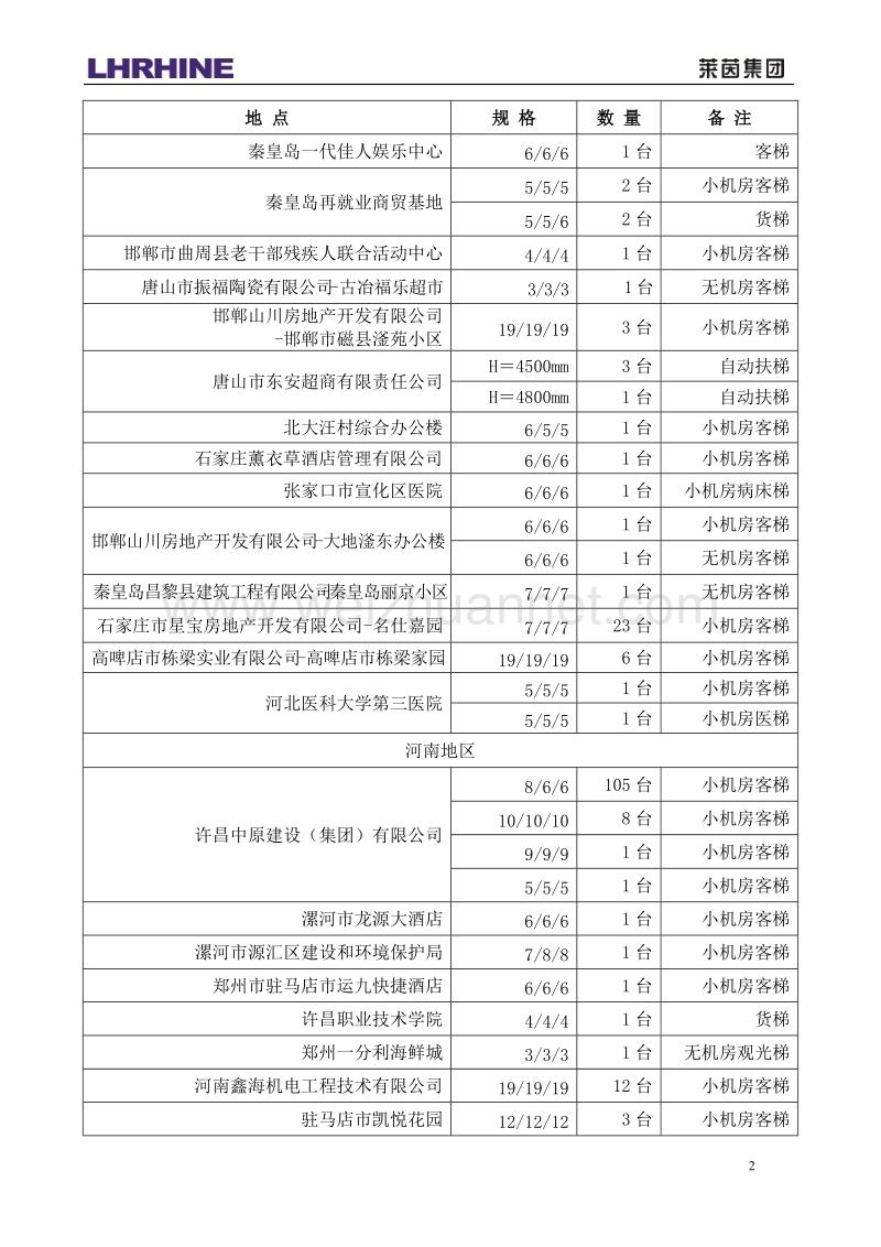 莱茵(中国)业绩—新.doc_第2页