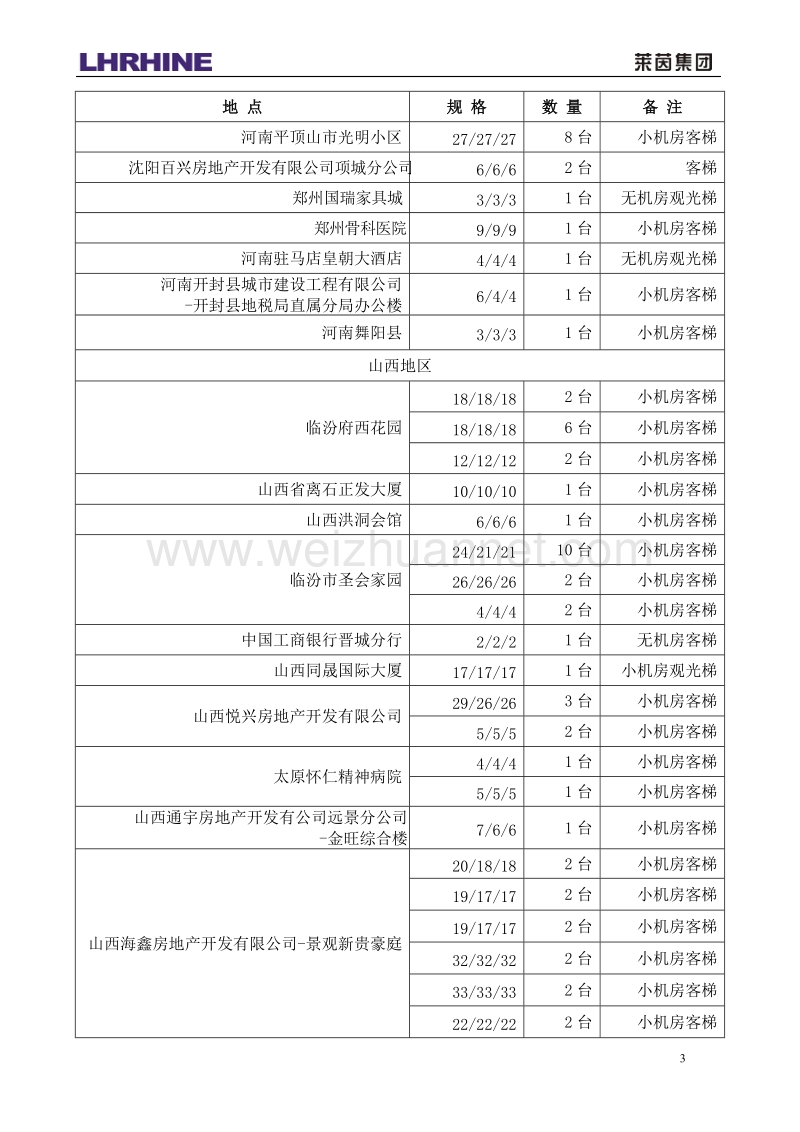 莱茵(中国)业绩—新.doc_第3页