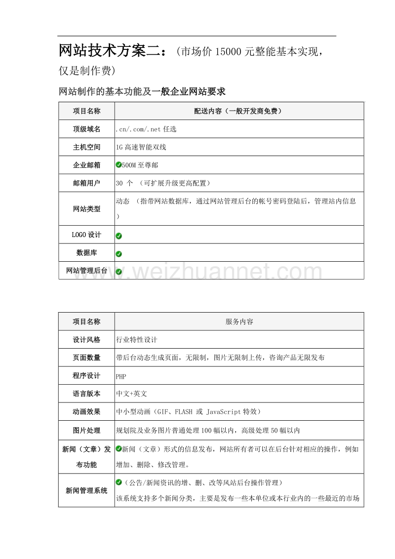 网站制作的基本功能及一般企业网站要求.doc_第1页