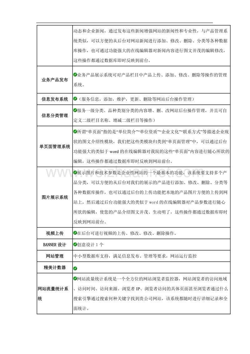 网站制作的基本功能及一般企业网站要求.doc_第2页