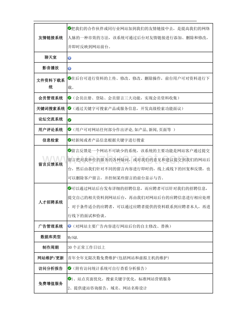 网站制作的基本功能及一般企业网站要求.doc_第3页