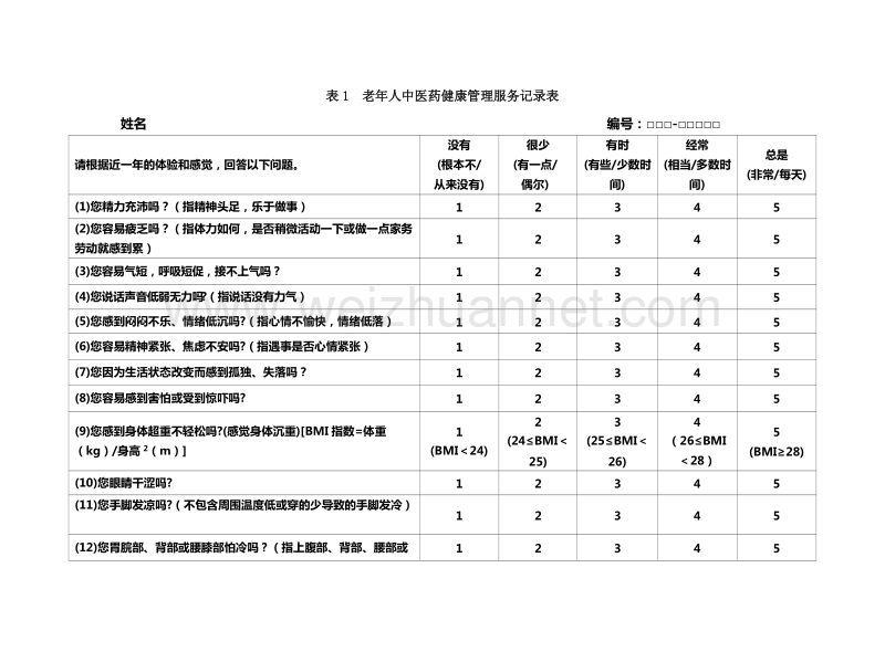 表1--老年人中医药健康管理服务记录表.doc_第1页