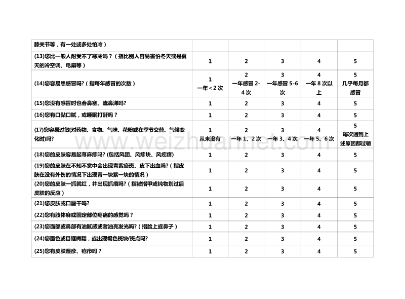 表1--老年人中医药健康管理服务记录表.doc_第2页