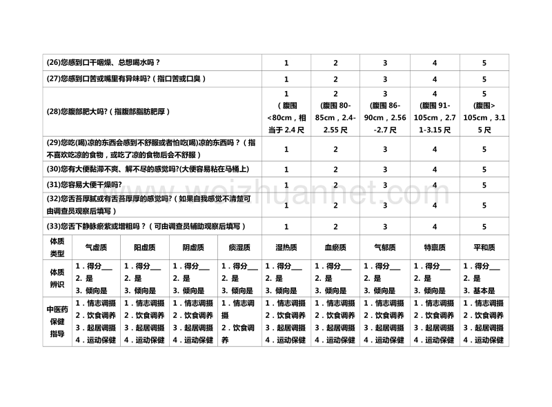 表1--老年人中医药健康管理服务记录表.doc_第3页