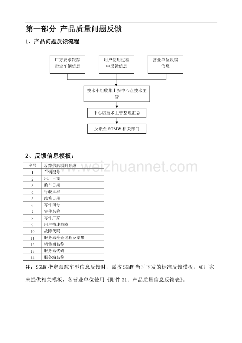 问题反馈及处理流程.doc_第3页