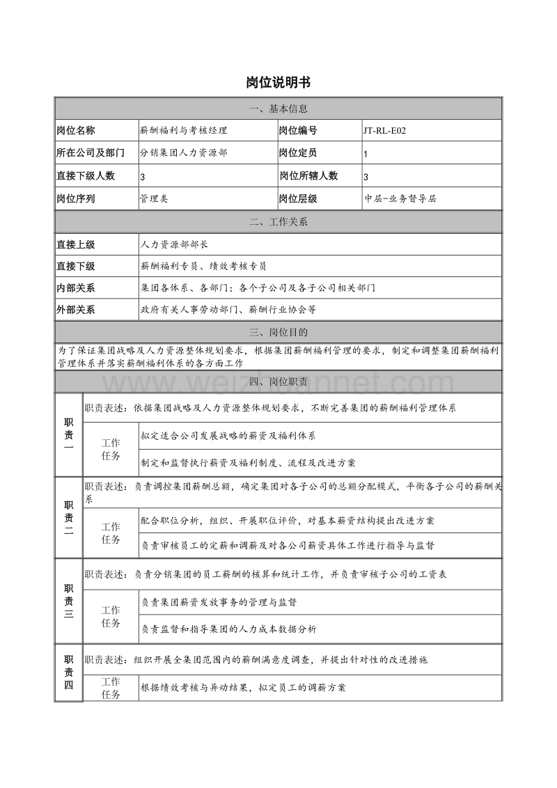 薪酬福利与考核经理岗位说明书.docx_第1页