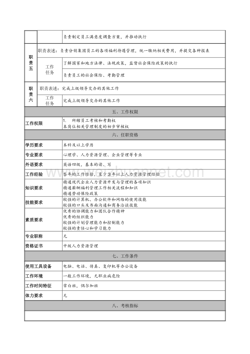 薪酬福利与考核经理岗位说明书.docx_第2页