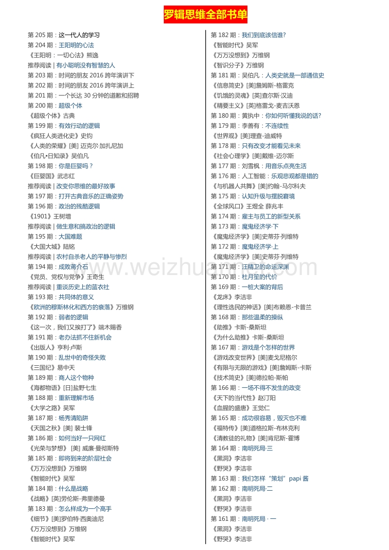 罗辑思维共205期全部书单.docx_第1页