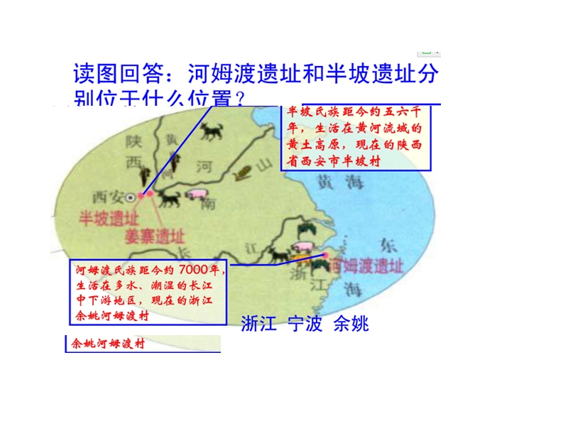 走访原始农业聚落2.ppt_第3页