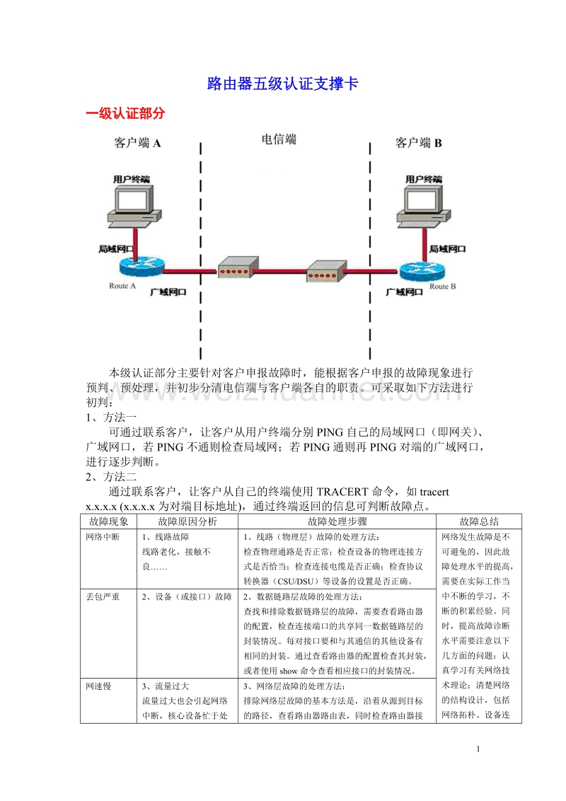 路由器五星认证支撑卡(修改版).doc_第1页