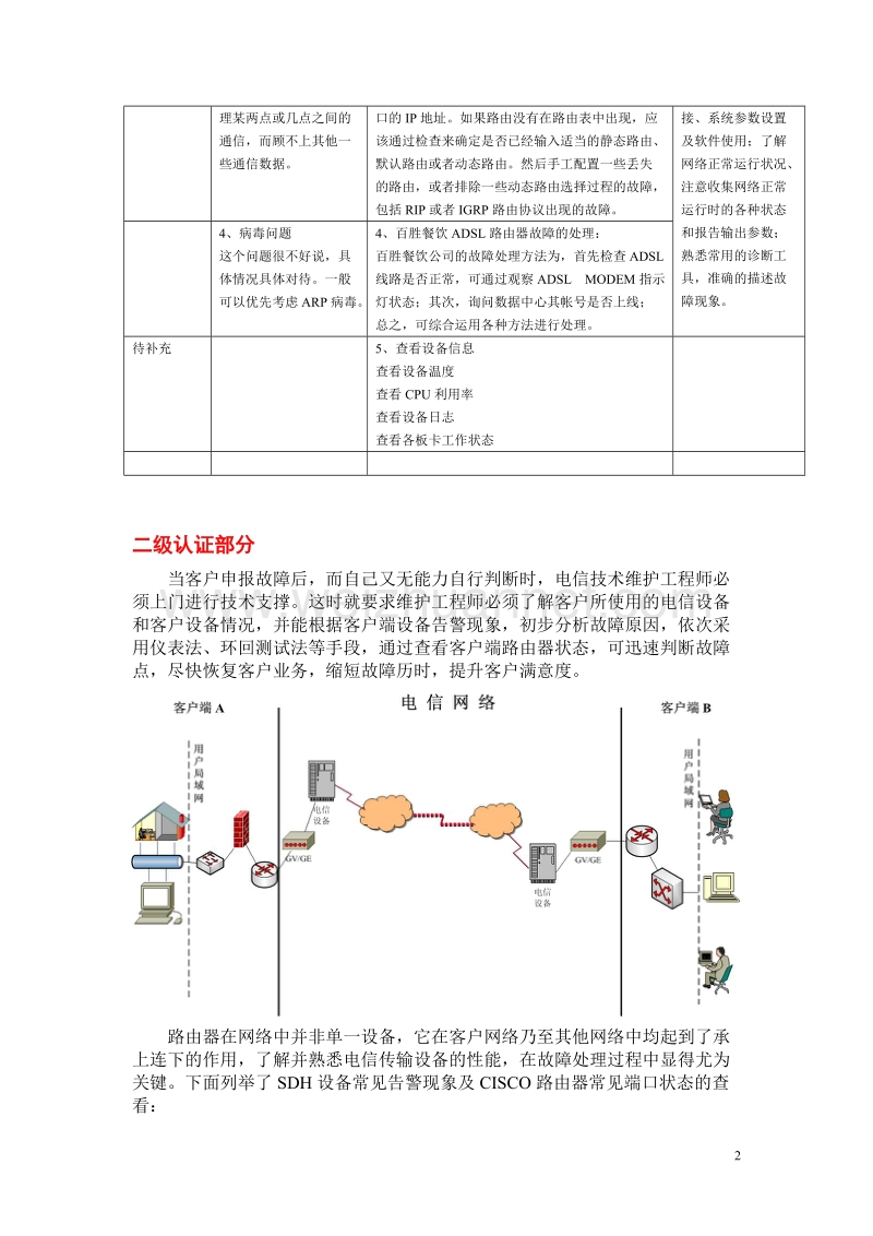 路由器五星认证支撑卡(修改版).doc_第2页