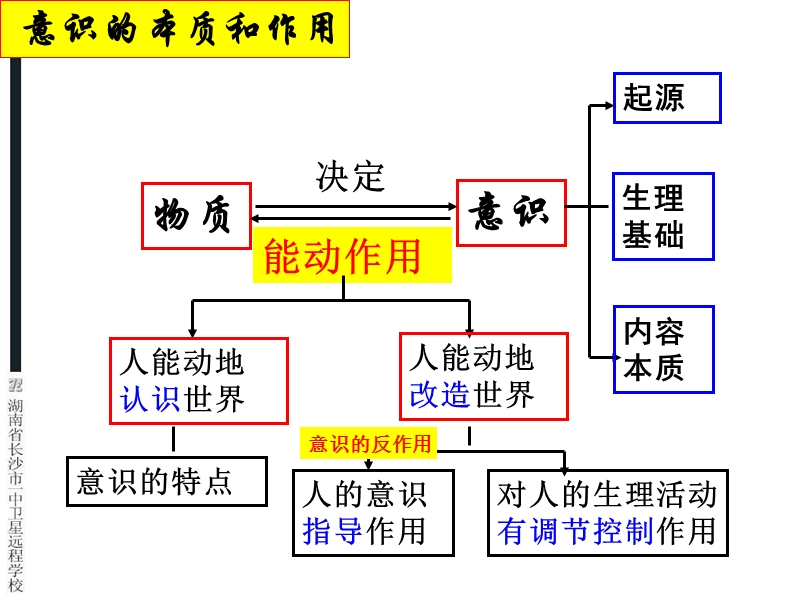 高二文科《一切从实际出发》.ppt_第2页