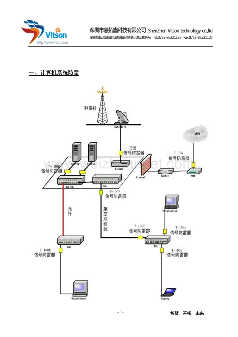 解决方案-系统防雷.doc_第3页