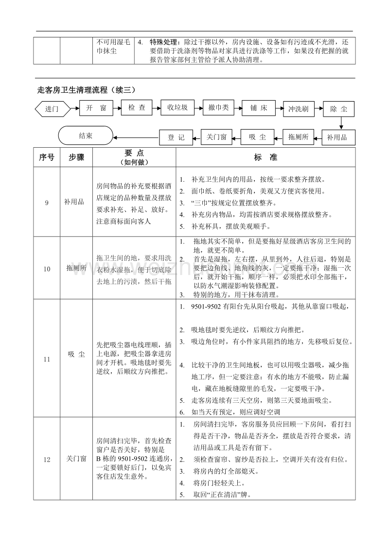 酒店客房卫生操作流程.doc_第3页