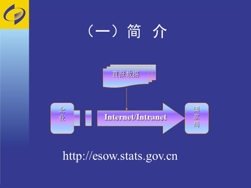 非制造业采购经理调查问卷.ppt_第2页