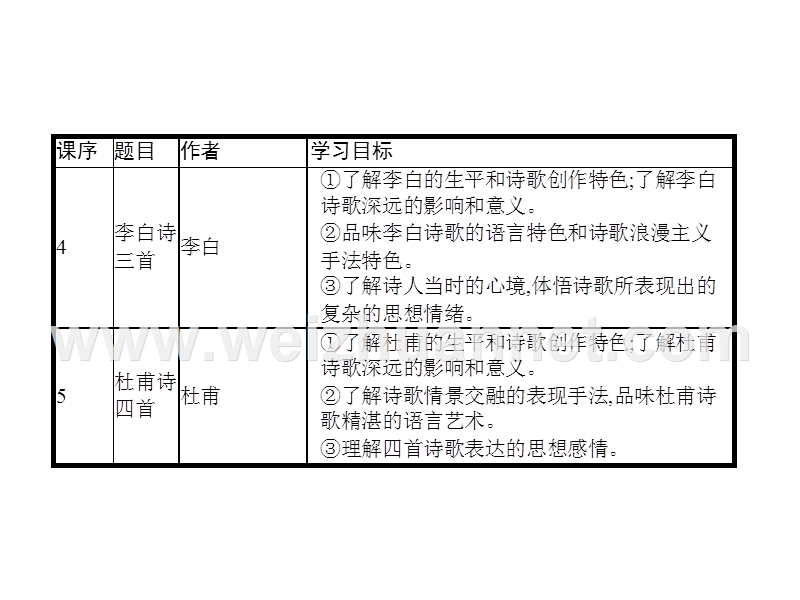 高一语文（语文版）必修2课件：2.4 李白诗三首 .ppt_第2页