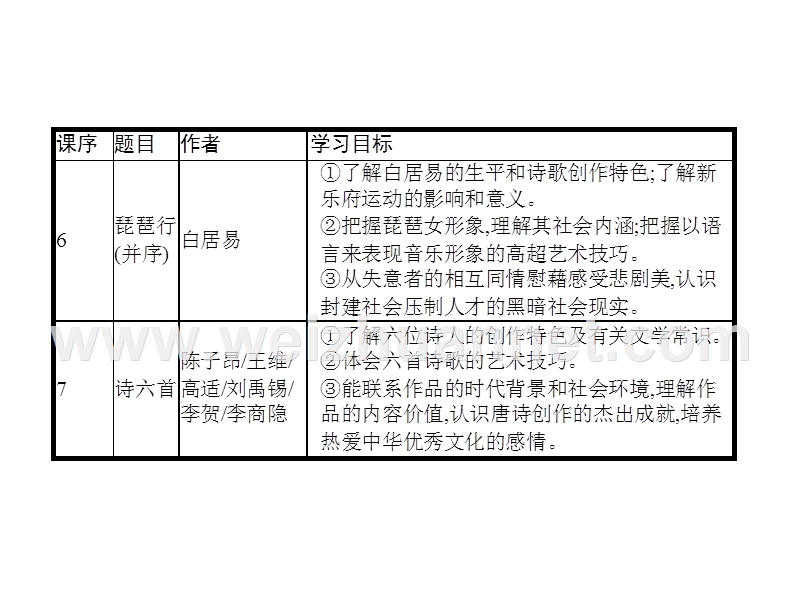 高一语文（语文版）必修2课件：2.4 李白诗三首 .ppt_第3页