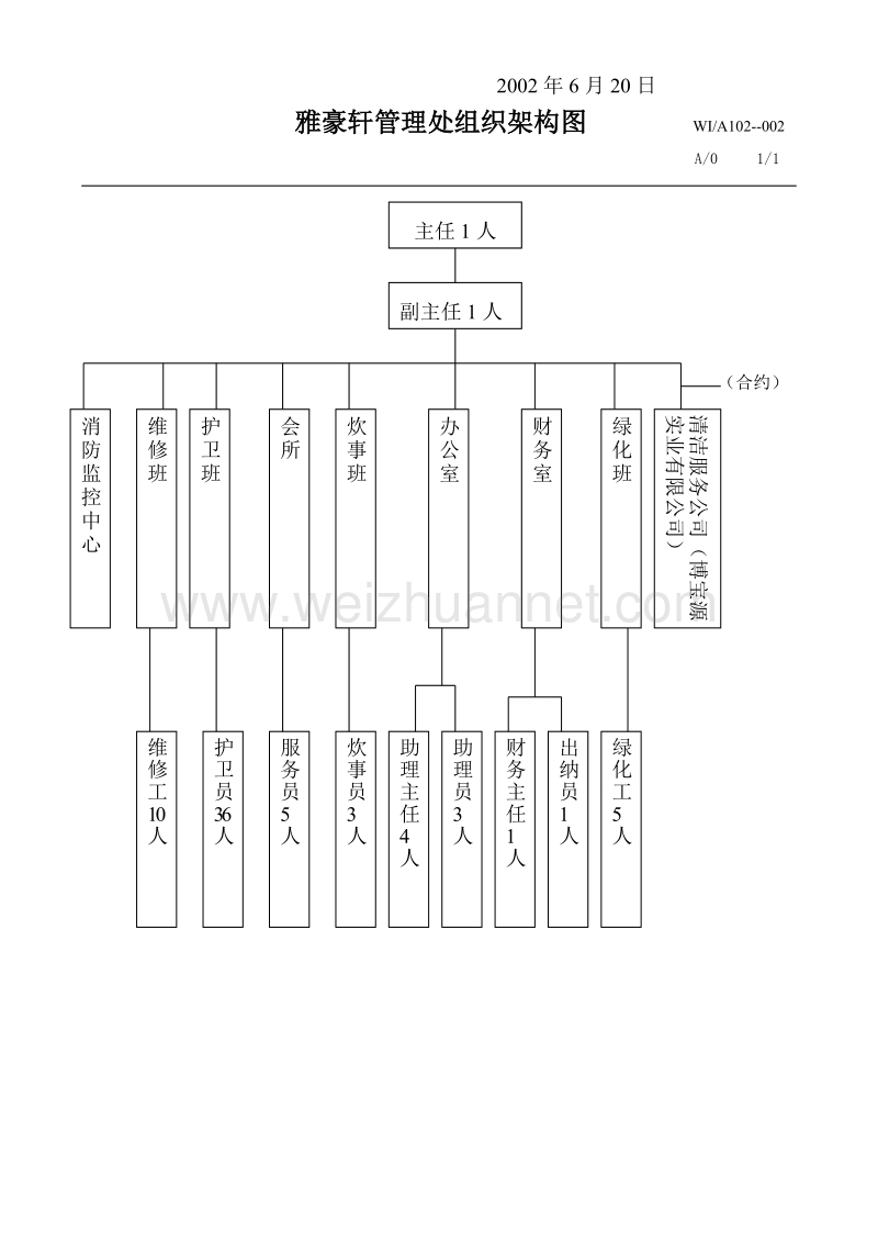 管理处工作手册(样本).doc_第3页