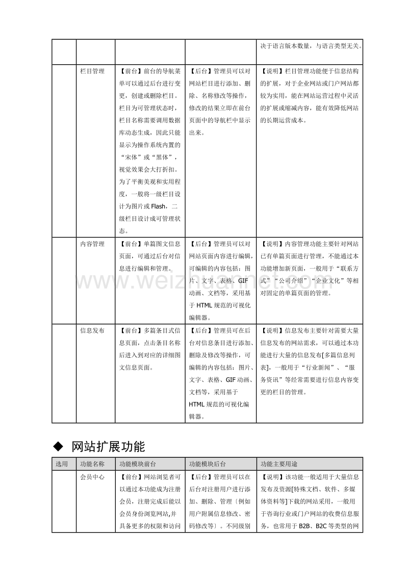 网站需求调查表.doc_第3页