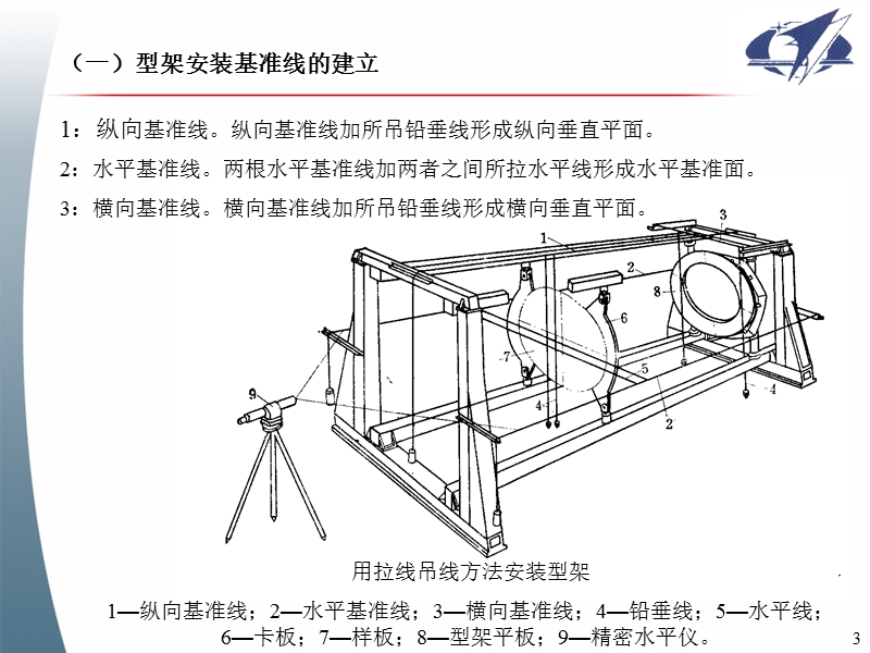 第八节--装配型架的安装.ppt_第3页