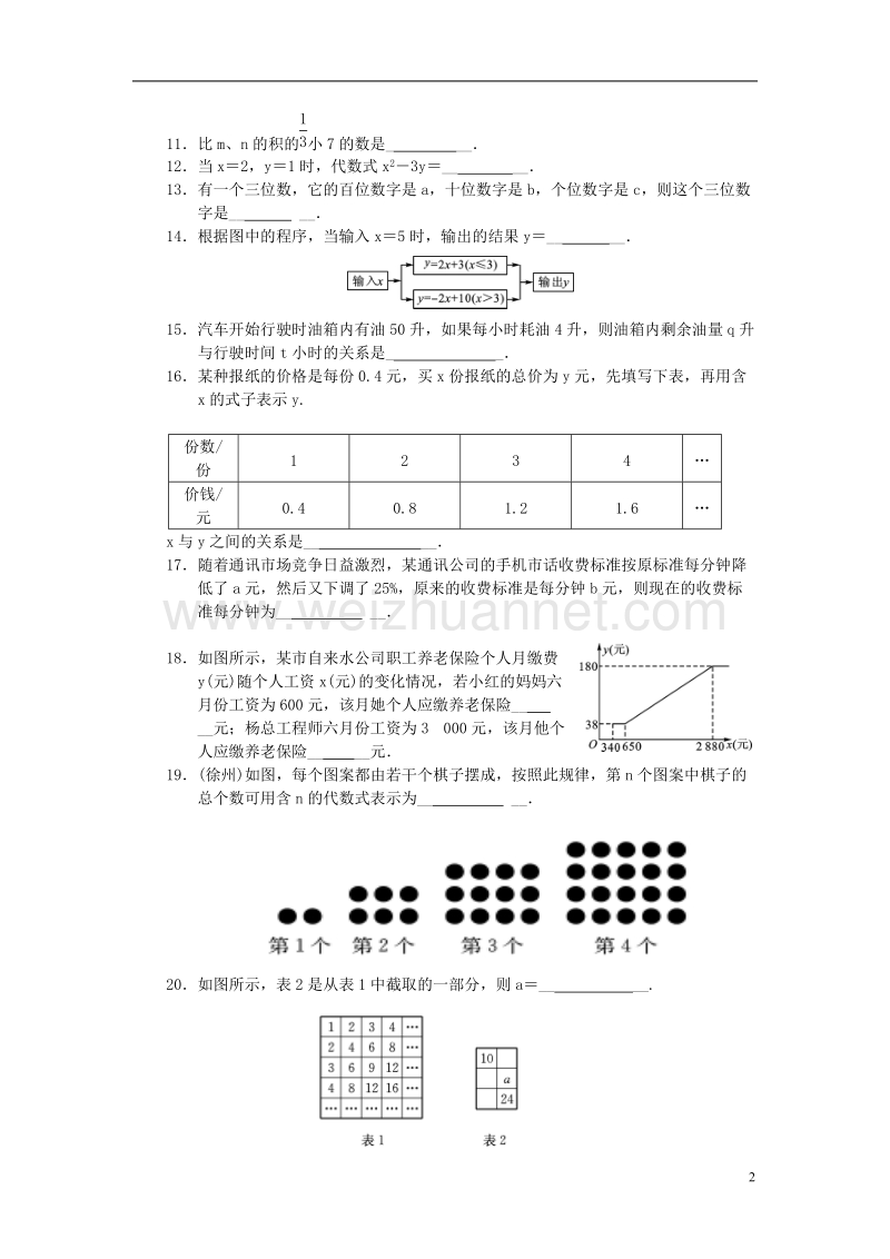 2017年七年级数学上册 3 代数式检测试卷 （新版）冀教版.doc_第2页