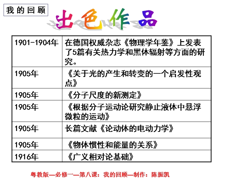 语文：粤教版必修1《我的回顾》课件.ppt_第3页