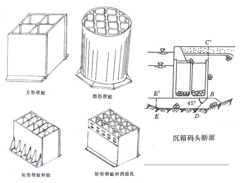 第六章+重力式码头施工.ppt_第2页