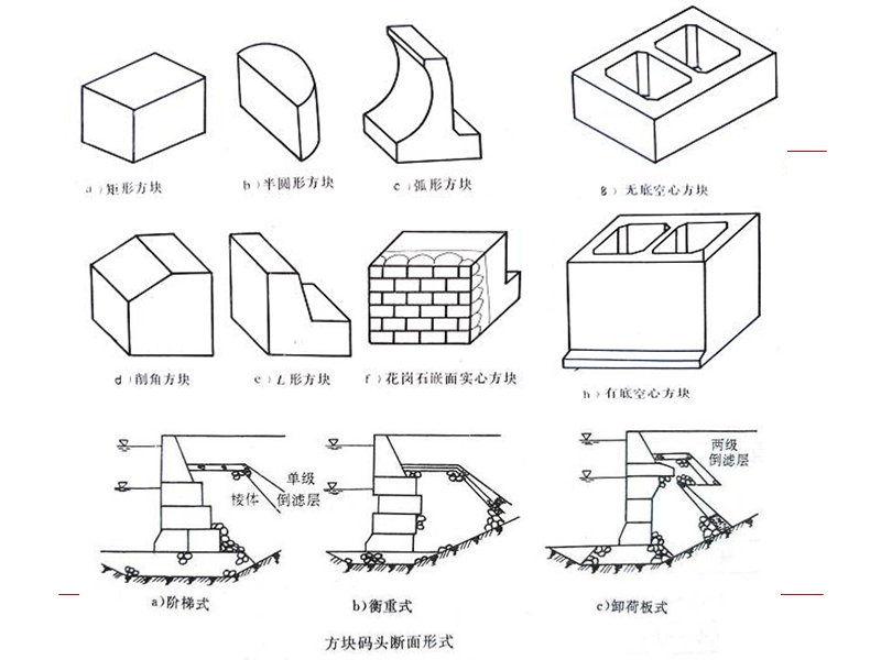 第六章+重力式码头施工.ppt_第3页