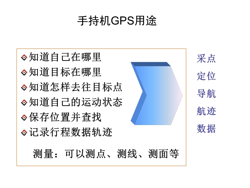 集思宝g3系列gis采集器采点、面积测量实际操作.ppt_第3页