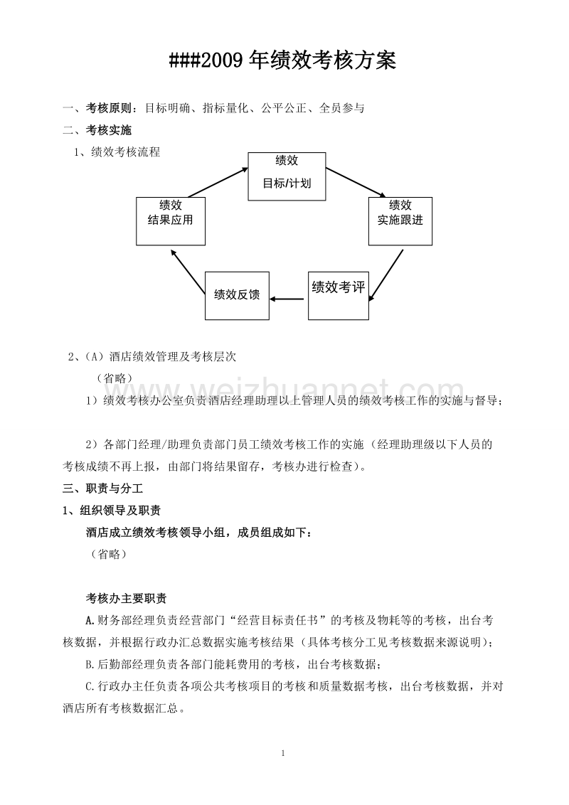 绩效考核方案(附总表).doc_第1页