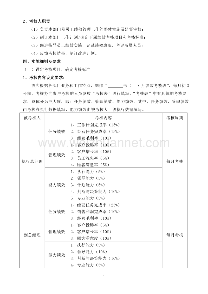 绩效考核方案(附总表).doc_第2页