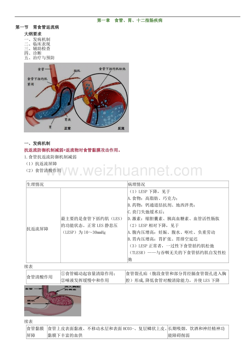 第一章食管、胃、十二指肠疾病(医学教育网执业医师及助理医师讲义).doc_第1页