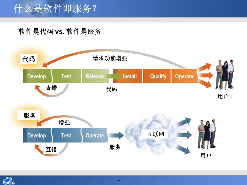 软件即服务-software-as-a-service-(saas).ppt_第2页