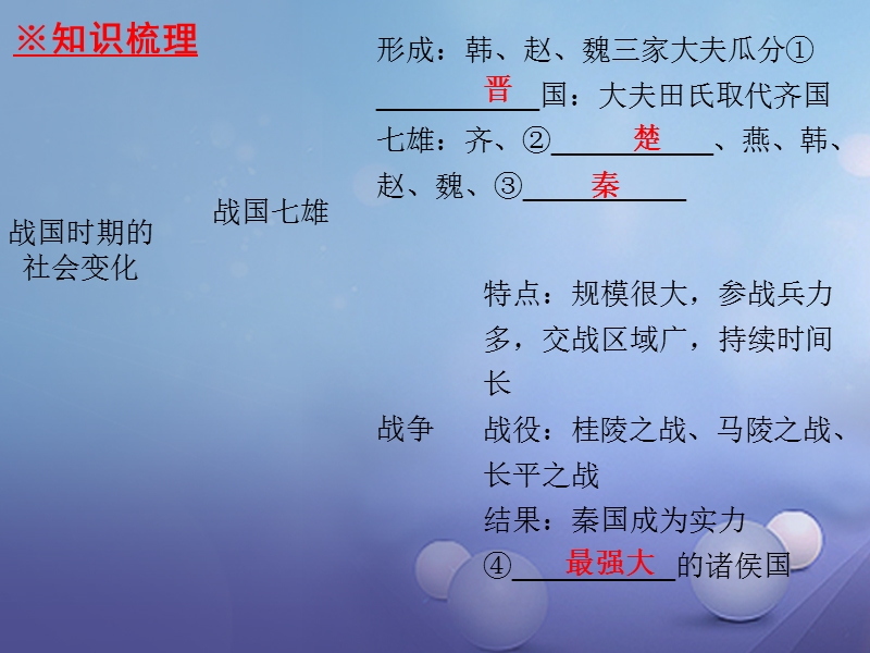 2017_2018学年七年级历史上册第2单元夏商周时期早期国家的产生与社会变革第7课战国时期的社会变化课件新人教版.ppt_第2页