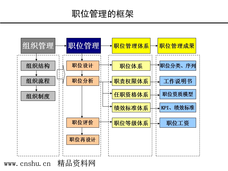 职位管理（ppt93页）.ppt_第2页