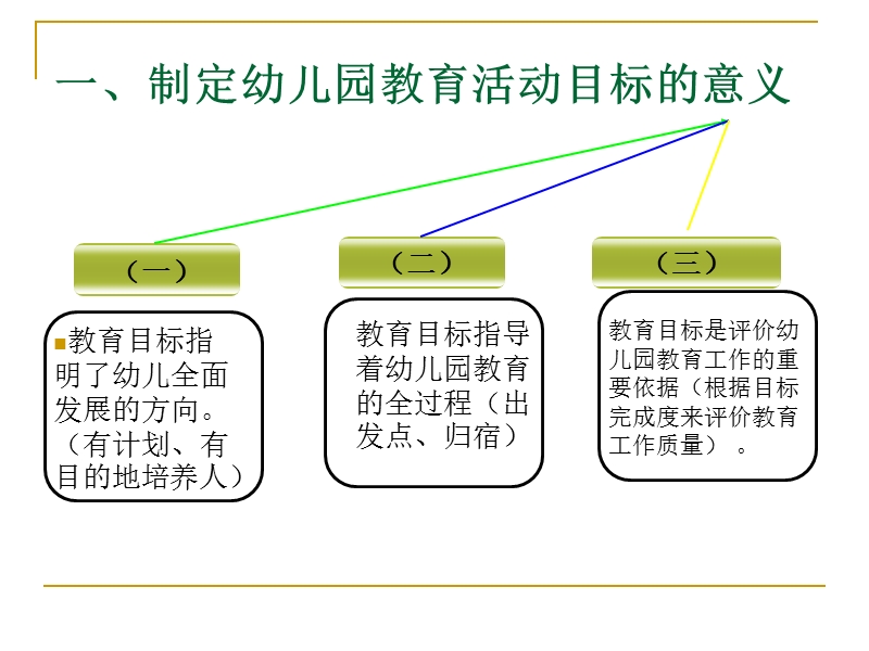 第二章第二节幼儿教育活动目标的设计.ppt_第3页