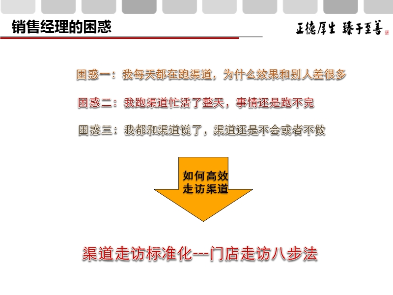 运营商代理门店走访“八步法”.pptx_第2页