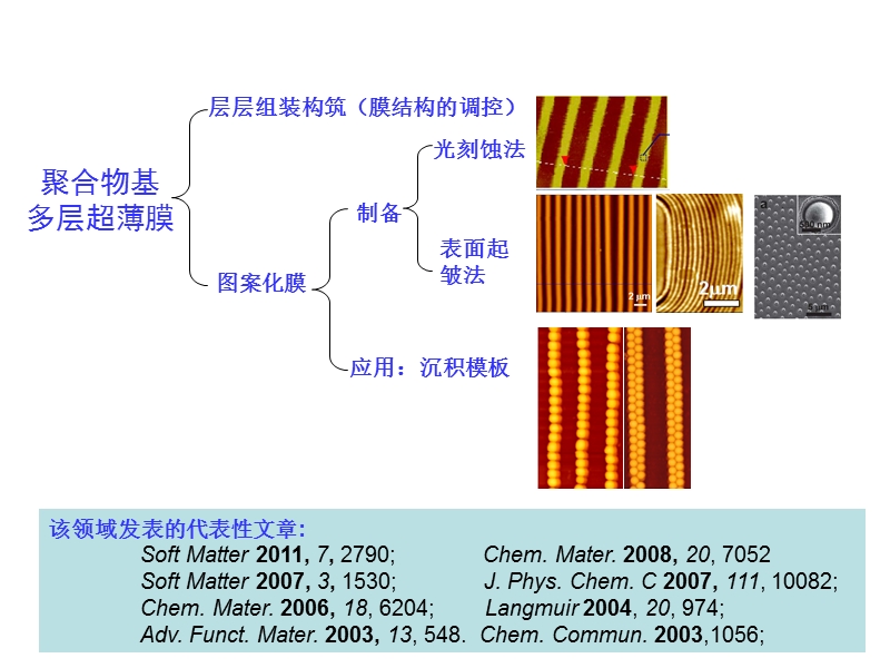 量子点和自组装.ppt_第3页