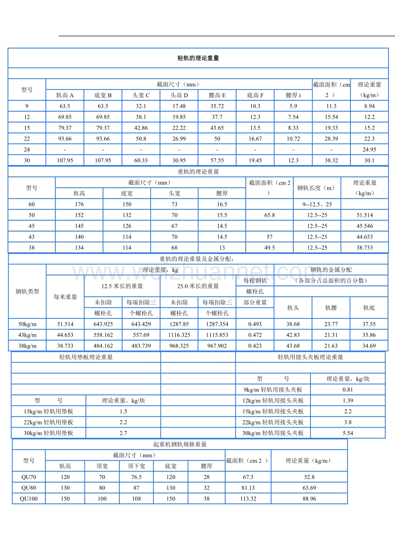 钢轨的理论重量.doc_第1页