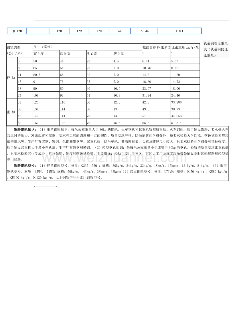 钢轨的理论重量.doc_第2页