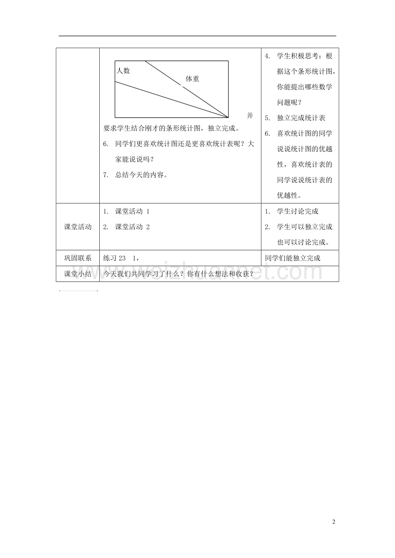 2017年春四年级数学下册 8.2《条形统计图》教案4 （新版）西师大版.doc_第2页