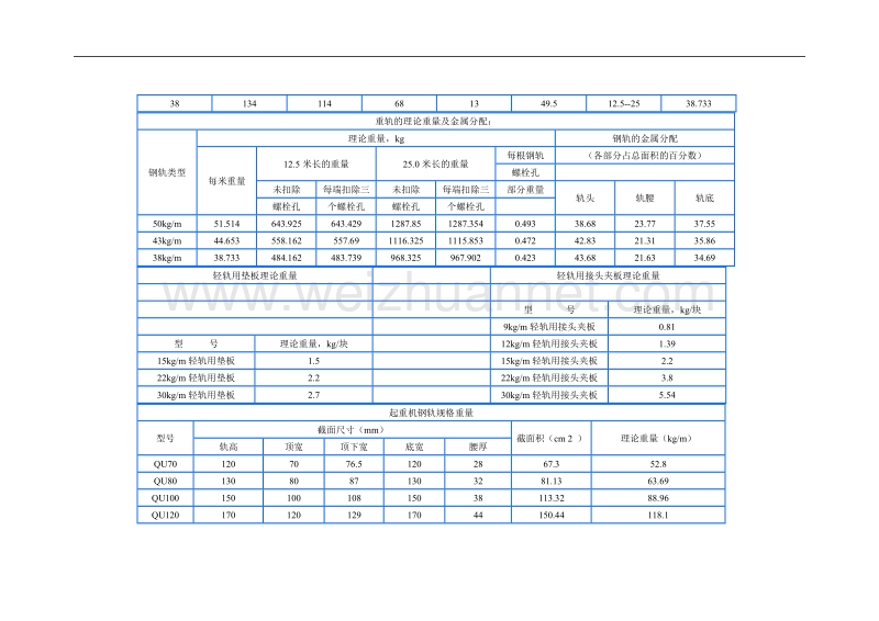 轻轨的理论重量.doc_第2页